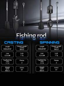 SOUGAYILANG Ultra-Light Carbon Fiber Trout Rod, Suitable For Sunfish/Bass - Solid Tip & Ceramic Guides 1-7g Lure Weight RF Action, High-Strength Reel Seat - Sensitive For Beginners & Stream Anglers, Enjoy Fishing Fun - Black - View 3