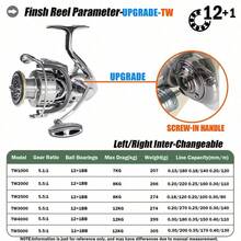 A B U Garcia 紡車釣魚捲線器 Coil 超輕量 TW1000-5000 速度 5.1:1/5.5:1 最大拖曳力 7-12kg 適用於鱸魚、狗魚的鹹水釣具 - 彩色 - 查看 3