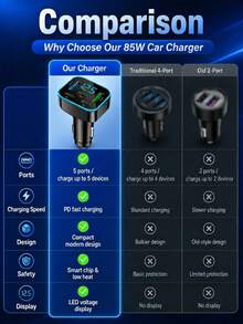 XF.Meraki 1pc Multi-Port 3PD 2USB Car Charger, Fast Charging PD QC3.0 USB-C Car Phone Charger With Type-C Adapter, Supports Simultaneous Fast Charging Of Multiple Devices With Computer Display And Real-Time Digital Display, Car - 5-in-1 Car Charger - View 6