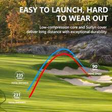 Standard Golf Balls, Performance Golf Balls For Di And Control, Dual Layers For All Levels, Surlyn Cover Low Spin Straighter Drives Ized Di With Soft Feel - New-white - View 6