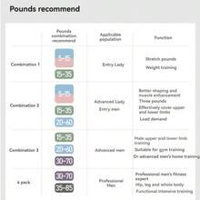 5-85磅多級乳膠健身阻力帶,適用於瑜伽力量訓練,便攜式多功能健身房運動阻力帶,男女通用,引體向上輔助帶,長款高彈性拉伸帶 - 彩色 - 查看 11