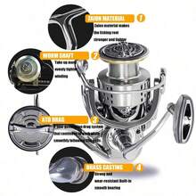A B U Garcia 紡車釣魚捲線器 Coil 超輕量 TW1000-5000 速度 5.1:1/5.5:1 最大拖曳力 7-12kg 適用於鱸魚、狗魚的鹹水釣具 - 彩色 - 查看 5