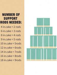 1/4/8/16pcs White Floating Cake Support Rods, Cake Layer Support Tubes, Cake Stacking Support Rods, White Plastic Support Rods, Suitable For Layered Cake Construction And Stacking, Perfect For Christmas Parties And Events, Cake Support Rods - Multicolor - View 9