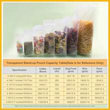 SumDirect 100Pcs Clear Zipper Resealable Stand Up Pouch/Snack Packing Bag for Food Snack Tea and Etc - 3,54" x 5,51" - Ver 6
