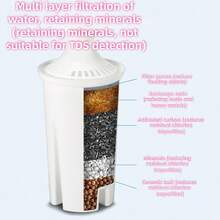 Replacement Filter Cartridges For Home Water Pitcher, 1/3/6 Pack, Filters Out Sediment, Rust, Hair And Other Impurities, Effectively Removes Residual Chlorine, Limescale And Water Alkalinity, Eliminates Water Odors - View 4