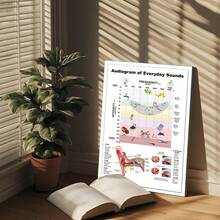1pc High-End Discount Suit Waterproof Wall Hanging Living Room Wall Art Art Wall Art Pictures-Everyday Sounds Audiogram Wall Art - Human Ear Anatomy & Decibel Chart Print For Audiology Clinic Decor - 1pcs - View 7