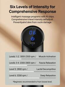 FIYIBAN Portable Rechargeable Massage Gun With 4 Replaceable Massage Heads, Deep Tissue Relaxation, USB Charging, Lithium Battery, Sports & Outdoor Electronic Accessory - Multicolor - View 4