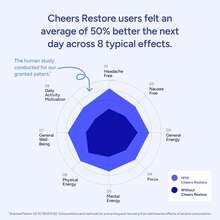 Nutricost Cheers Restore Supplement |   Contains Dihydromyricetin + L-Cysteine |   12 Servings |   Ingredients: Dihydromyricetin, L-Cysteine, Milk Thistle, Prickly Pear, B-Vitamins, Ginger - 1 - 查看 4