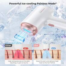 Laser Hair Removal Devices - 1 - View 3