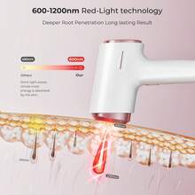 Laser Hair Removal Devices - 1 - View 7