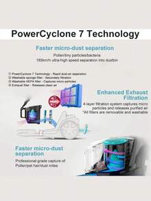 Philips Power Cyclone 7 吸塵器 - 高功率強吸力,輕鬆清除地毯上的沙子、寵物毛髮和污垢;適用於多種場景,包括居家、汽車、地毯和宿舍。 - 英規插(220-240V) - 查看 11