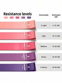 1pc Resistance Band Set Fitness Elastic Ring Yoga Beginner Kit Hip & Leg Stretching Bands Pilates Resistance Bands - Multicolor - View 3