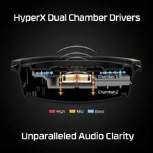 HyperX Headset Gaming Nirkabel Cloud Alpha untuk PC, Daya Tahan Baterai 300 Jam, Audio Spasial DTS X, Driver Dual-Chamber Memory Foam, Mikrofon Peredam Kebisingan, Bingkai Paduan Aluminium Tahan Lama - View 5