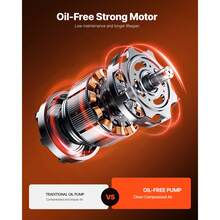3 Gallon Air Compressor, 1/3HP 0.54CFM @ 90PSI Portable Pancake Air Compressor & 100PSI Max Working Pressure, Oil-Free Compressor Tank For Tire Inflation, Spray Painting, Woodwork Nailing, 120V - Orange - View 3