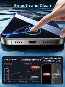 3 Packs, High-Definition Tempered Glass Screen Protector, One-Click Dust-Free Installation, Bubble-Free, Anti-Collision, Anti-Fingerprint, Effectively Protects Against External Damage, Compatible With IPhone Duo/18 Pro Max/18 Pro/18/17e/17 Pro Max/17 Pro/17 Air/17/16 Pro Max/16 Pro/16 Plus/16/15 Pro Max/15/14/13/12 And Other Models (Excluding Mini). - Clear - View 7