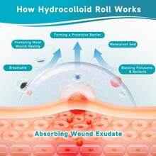 Hydrocolloid Roll For Wound Care, Extra Large Self-Adhesive Hydrocolloid Bandages, Cut-To-Size Patch, Ultra Absorbent & Waterproof, First Aid Kit Essential (2in*13.4ft) - 2in*13ft - View 2