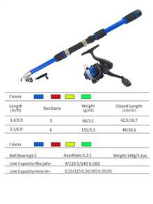 Set Lengkap Joran Pancing, Joran Pancing Laut, Joran Pancing Casting, Dilengkapi Tas, Termasuk Reel Pancing, Senar Pancing, Umpan Pancing, dan Aksesoris. - Biru - View 5