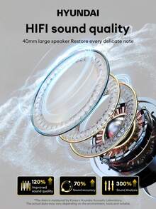 HYUNDAI HY-T02MAX 包耳式藍牙耳機，附貓耳配件，5.4 HIFI 高解析音質，深沉低音，精準降噪，低延遲，適用音樂、運動、遊戲，長效續航，商務使用，通用於手機、平板、電腦 - 白色+貓耳朵 - 查看 4