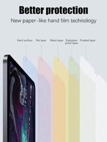 3片装磨砂防指纹防眩光纸感屏幕保护膜,兼容iPad 5/6/7/8/9代(10.2/10.5英寸)、Air 1/2/3/4/5代(10.9英寸)、Mini 1/2/3/4/5/6代、Pro 11英寸、9.7英寸、Pro 12.9英寸(2015-2024-2025年,A16/10代),柔软纸感薄膜,适用于办公绘图,非玻璃材质,防水、防震、防刮擦,全覆盖。 - 白色 - 查看 8