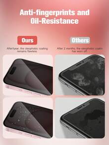 3pcs Privacy Anti-Peeping Tempered Glass Screen Protector, Compatible With Apple 17/17Pro/17Promax/16 Promax, Anti-Peeping Anti-Scratch Anti-Shock Anti-Oil Anti-Fingerprint Coating Protective Case - Black - View 5