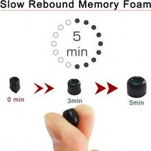 Premium Memory Foam Ear Tips, Slow Rebound Skin-Friendly Material, Noise Reducing Replacement Eartips, Secure And Comfortable Fit For WF-1000XM4 WF-1000XM5 Daily Use - View 4