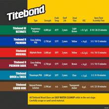 Titebond Original Wood Glue 5063, Industry Standard For Woodworking, Furniture Repair/Assembly, Construction, Home Repair Or Modeling, 8 Oz - ColorE - View 2