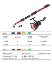 Set de pesca con señuelos y bolsa, equipado con caña de pescar, línea de pesca, señuelos y accesorios - Rojo - Ver 4