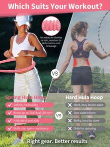 1pc 3 Colors 2 Styles Weighted Full-Coverage , Waist-Trimming Belly-Reducing Fitness Tool, Foldable Easy Storage, Adult Spring Soft , Weighted Fitness, Soft Material, Lower Back Workout, Suitable For Home, Gym, Travel - Multicolor - View 4