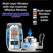 Household Faucet Water Purifier With Multi-Specification Replacement Filter Cartridges, Optional 1/2/3/4-Piece Filter Cartridge Set, Built-In High-Efficiency Carbon Rod Filter, Removes Rust, Silt, Hair, Particles And Other Impurities - View 6