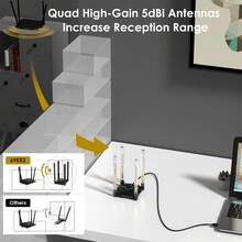 Adaptor WiFi USB untuk PC, Adaptor Jaringan Nirkabel Tri-Band AX5400 2.4/5/6GHz dengan 4 Antena Gain Tinggi 5dBi untuk Desktop, Laptop, Mendukung Windows 10/11 - View 6