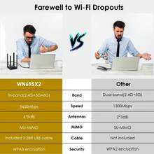 Adaptor WiFi USB untuk PC, Adaptor Jaringan Nirkabel Tri-Band AX5400 2.4/5/6GHz dengan 4 Antena Gain Tinggi 5dBi untuk Desktop, Laptop, Mendukung Windows 10/11 - View 7
