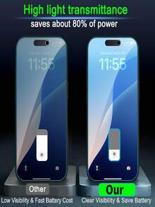 5入組 28度防窺鋼化玻璃螢幕保護貼，適用於 iPhone X XS MAX XR 11 12 13 14 15 16 17 Pro Max，防窺/螢幕隱私、防刮、觸控靈敏、支援 Face ID - 無色 - 查看 4