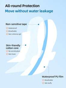 Waterproof Intimate Area Protection Patch, Breathable And Non-Greasy, Skin-Friendly Bikini Area Protection Sticker, Suitable For Swimming, Hot Tubs And Water Sports - Multicolor - View 3