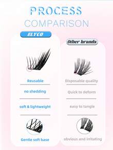 ELYCO 120 Clusters Slanted Fox-Eye Style False Eyelashes, Natural Slanted Wispy Design, Reusable Mixed Length DIY Segmented Eyelash Extensions For Easier Application, Suitable For Daily, Party And Evening Wear - J - View 5