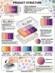 Gradient Color Ink Pads 7.2x5.2cm 4-Color Gradient 1 Piece Per Color (Orange/Pink/Blue/Green/Purple) Suitable For Scrapbooking, Card Making, Paper, Wood, Fabric, DIY Crafts, Thanksgiving, Christmas, New Year Gifts - A - View 4