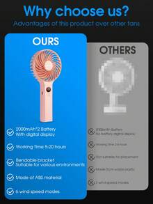 sweetfull Handheld Portable Fan, 6 Wind Speeds, LED Display, Personal Mini Travel Fan, USB Rechargeable & Foldable, Summer Cooling, Suitable For Beach Travel - Other Colours - View 7