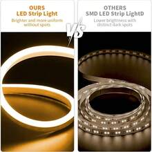LQHZMYY 1m/2m/3m/4m/5m LED 霓虹裝飾燈條 附按鈕開關調光器 USB 介面 白色/暖白色 燈條可自由裁剪 柔性調光氛圍燈條 直播補光燈 化妝鏡 浴室鏡補光燈 - 白色 - 查看 7