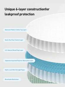 Philips Avent Disposable Nursing Pads 3D Leakproof Skin-Friendly Comfort Ultra Absorption Breathable & Dry Lightweight & Barely There Sealed Edges - Multicolor - View 10