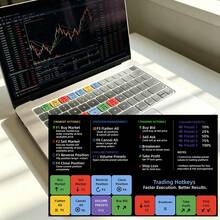 SDYIGOE Trading Hotkey Stickers Suitable For MacBook - View 2