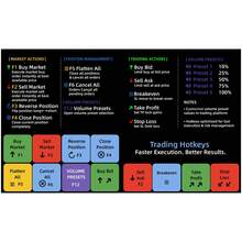 SDYIGOE Trading Hotkey Stickers Suitable For MacBook - View 4