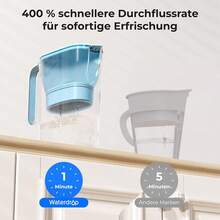Pitcher Water Filters & Water Filter Cartridges - Blue +3 Filter - View 4