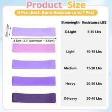 5-PackToe Resistance Bands, Big Toe Separator, Finger Resistance Stretcher, Unisex Thumb Yoga Resistance Bands, Finger Exercise Bands - Multicolor - View 3