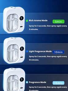 1pc Smart Aromatherapy Diffuser Humidifier Bathroom Air Freshener Ultrasonic Cool Mist Ultra Quiet 5-Speed Timer Essential Oil Diffuser Automatic Fragrance Mist Machine For Home Bedroom Office 300mAh - A - View 5