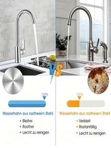 360° Swivel Kitchen Faucet, Modern Dual Control Cold & Hot Water Tap With Retractable Hose, Metal And Plastic Material, 360° Rotating Spout, Splash-Proof Design, Suitable For Kitchen Sink, Bathroom Vanity, And Utility Sink - Multicolor - View 10