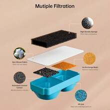 Cat Water Fountain Replacement Filter, Suitable For 3.2L/108oz Automatic Pet Water Fountain, Equipped With Quadruple Filtration System, Compatible With Stainless Steel Gravity Pet Water Fountain, High Cost-Effective Cat Filter Set - Multicolor - View 8