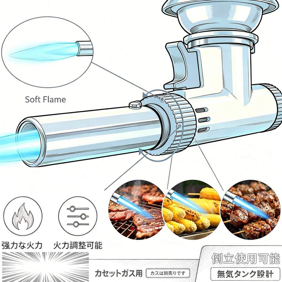 バーナー＆耐熱手袋 トーチバーナー トーチ 逆さ使用可能 900℃～1300℃火力無段階調整 火口径 20mm 小型火炎放射器｜耐熱耐磨耗滑り止め作業手袋 炙り調理 / お菓子作り / BBQ / 炭火起こし / 溶接 / 焚き火台 / 薪ストーブ / キャンプアウトドア用品 (ガス燃料別売り) - 白い火炎放射器1丁 - チェックする 1