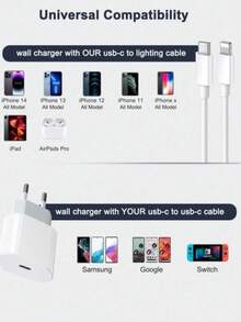 20W PD USB-C EU 插頭電源適配器，兼容 與 系列，適合居家、辦公與旅行充電 - 查看 9