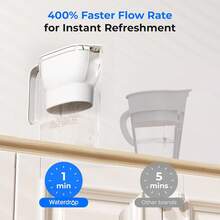 Waterdrop Water Filter Jug, NSF Certified 2.5L, Reduces Lead, Fluoride, Chlorine And More, 1X Built-In Original Filter + 3X Additional Filters (Replacement Filter: WD-PF-01A Plus) - White + 3 Filters - View 6