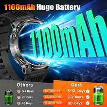 KENPANG 1100mAh 電池男士戶外運動智能手錶，內置 LED 手電筒，100+ 種運動模式，通話與簡訊，24/7 健康監測，睡眠追蹤，1.7 吋 HD 大螢幕，IP68 防水，男士健身追蹤器，兼容 iOS 與 Android - 查看 4