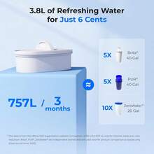 Waterdrop Water Filter Jug, NSF Certified 2.5L, Reduces Lead, Fluoride, Chlorine And More, 1X Built-In Original Filter + 3X Additional Filters (Replacement Filter: WD-PF-01A Plus) - White + 3 Filters - View 8